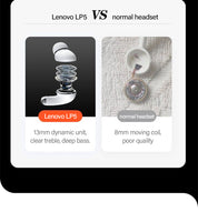 
              Lenovo LP5  Wireless Bluetooth Earbuds
            